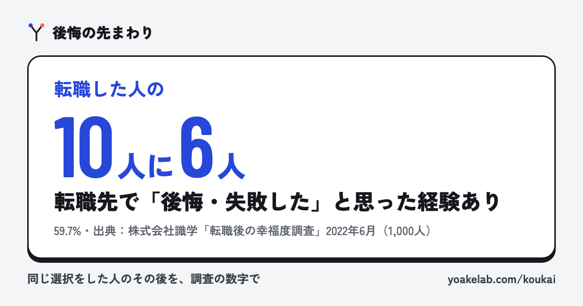 転職する?の共有画像の見本